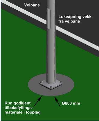 Toppen av den sorte plastkappen som er montert på Ørsta HE-fundament skal flukte med ferdig terreng og aldri stikke over for at fundamentet skal være godkjent montert.