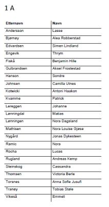 Klasselister Klasselister Navnelister ble lagt på hjemmesiden i dag, se under 0.- trinn Klasselister deles ut i dag. Klasseliste for «egen» klasse.