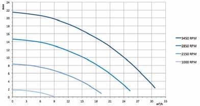 FloPro VS pumpe med variabel hastighet for best mulig energibesparing FloPro VS er en miljøsmart pumpe med variabel hastighet med 8 hastigheter, som hovedsakelig har to fordeler: redusert