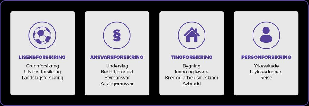 Hva har vi oppnådd Hjelpe klubb og særforbund med forsikringer.