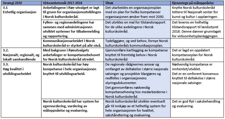 Virksomhetsplan 1