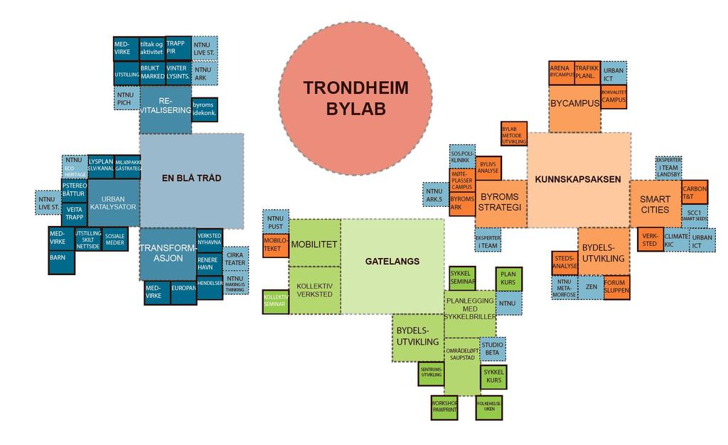 www.trondheimbylab.