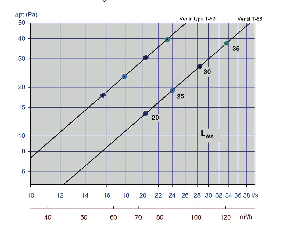 type T59 med kammer Diagram 9, takventil Ø100