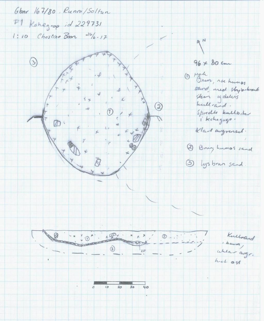 Det a l jreg u l e r i n g Ru n n i Figur 1: Tegning av kokegrop id 229731 i plan og profil Konklusjon
