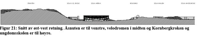 5. Konsekvenser for landskapet 6. Konsekvenser for landbruket 7. Risiko- og sårbarhetsanalyse 8. Støykonsekvenser 9. Overvann 10. Teknisk infrastruktur 11.