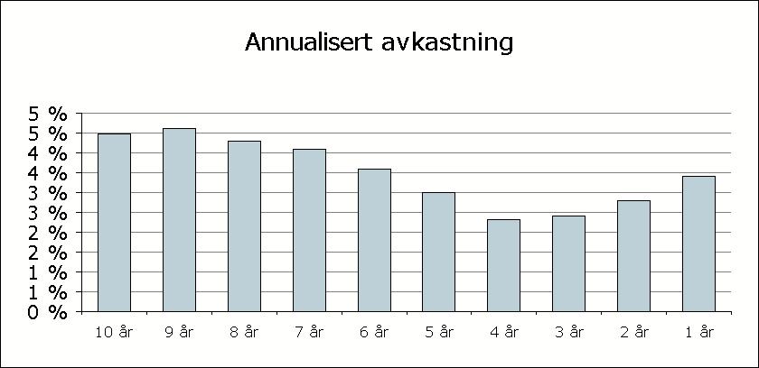 Prospekt for verdipapirfondet Storebrand Futura 1 30.09.