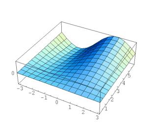 Kaittel 8 Funksjoner i flere variable Vi er ferdig med en-variabel-teorien, og vi kan begynne å jobbe med funksjoner i flere variable.