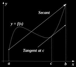 tangentlinjen til grafen har samme stigning (nemlig f (c)) som sekantlinjen f (b) f (a) mellom (a, f (a)) og (b,