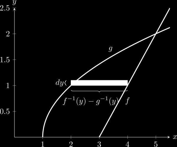 integral (bruk gjerne infinitesimale arealelementer istedenfor å pugge