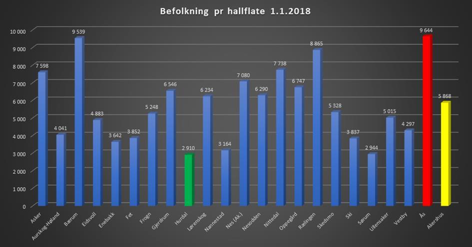 Idrettshaller per 1.