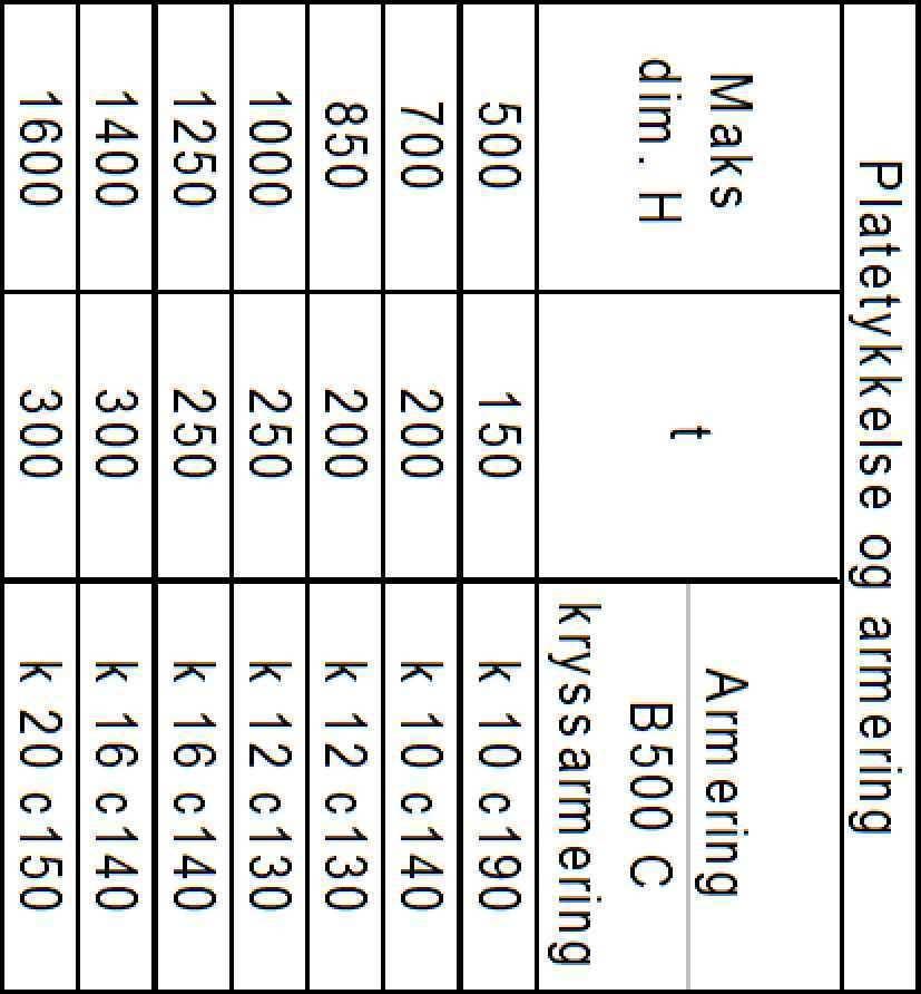 2012 09:55 -ANLEGG TYPISKE DETALJER,