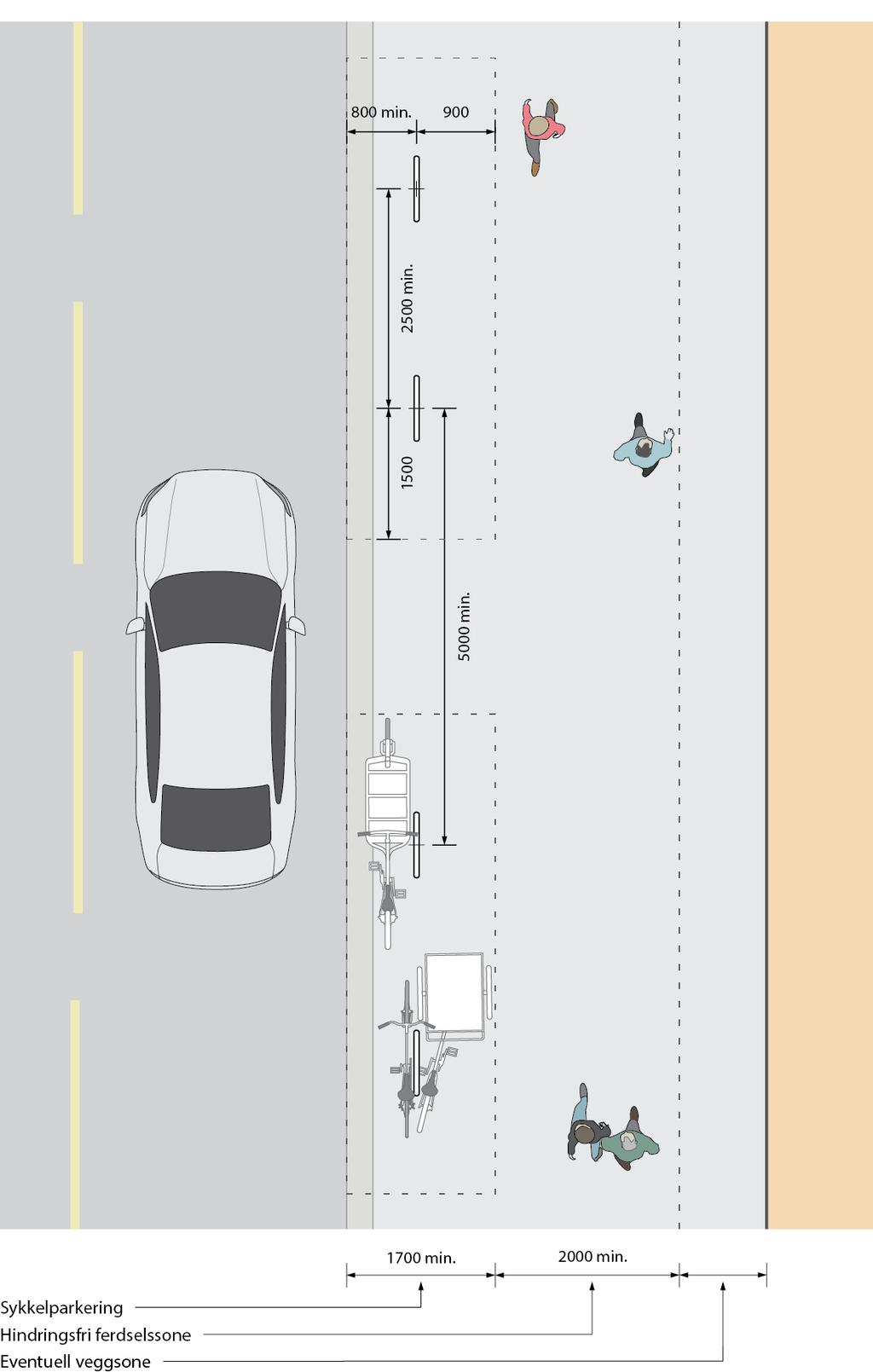 Figur 11: Sykkelparkering på