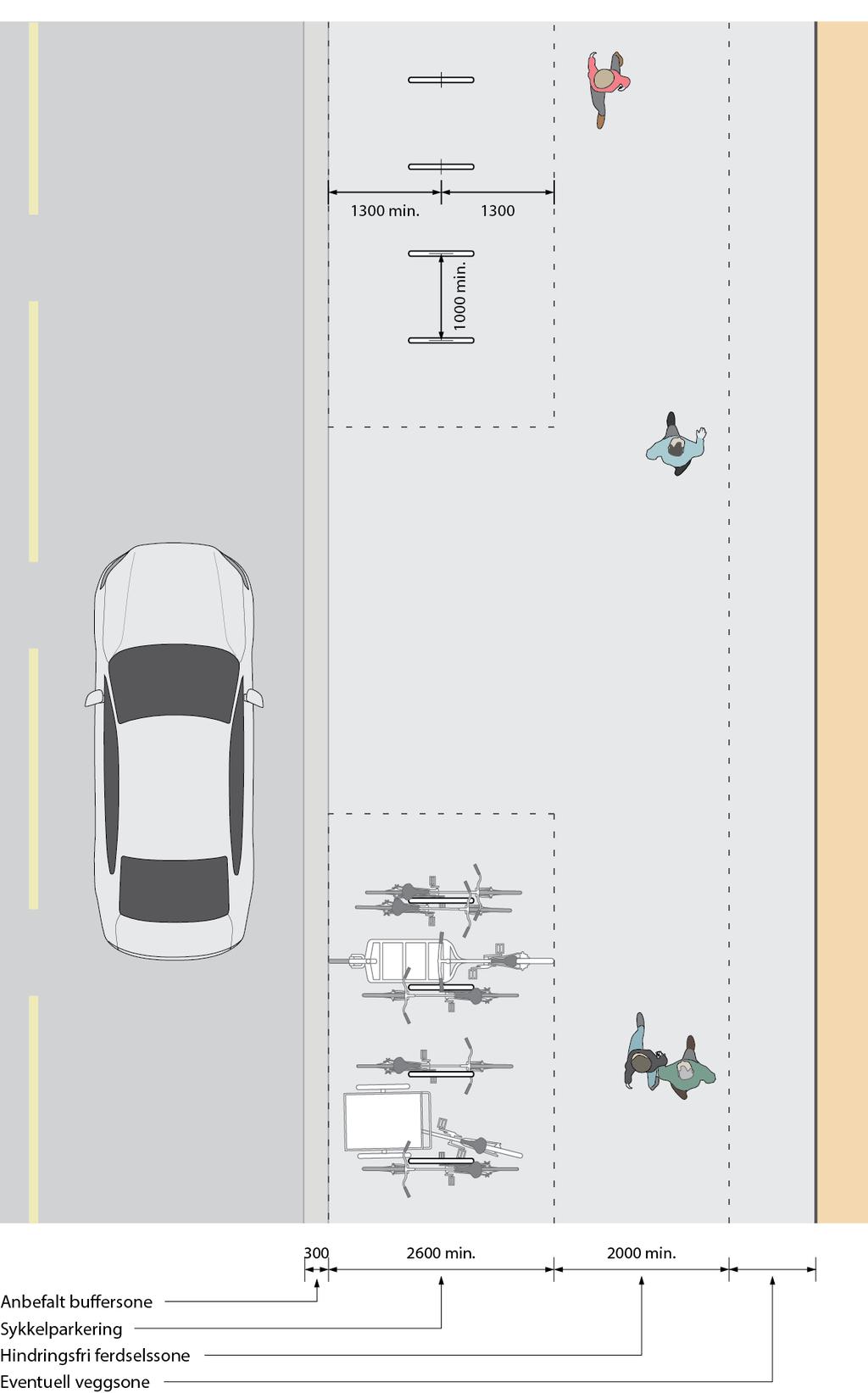 Figur 12: Sykkelparkering på