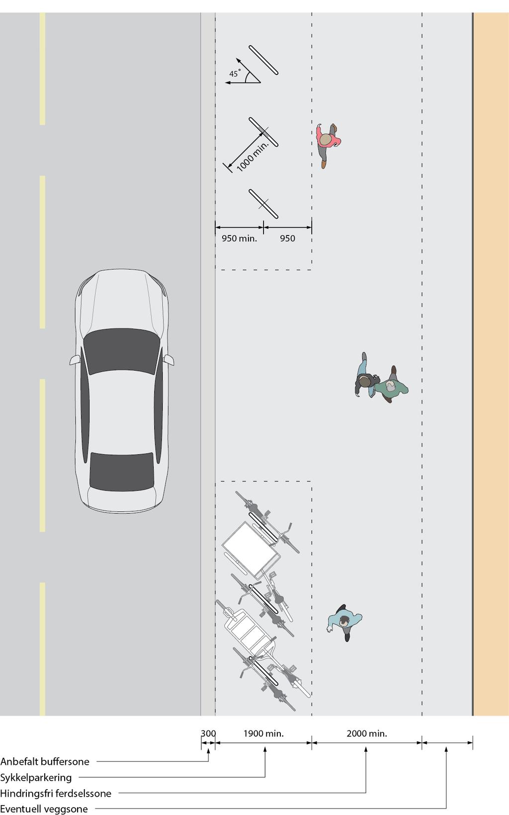 Figur 13: Sykkelparkering på