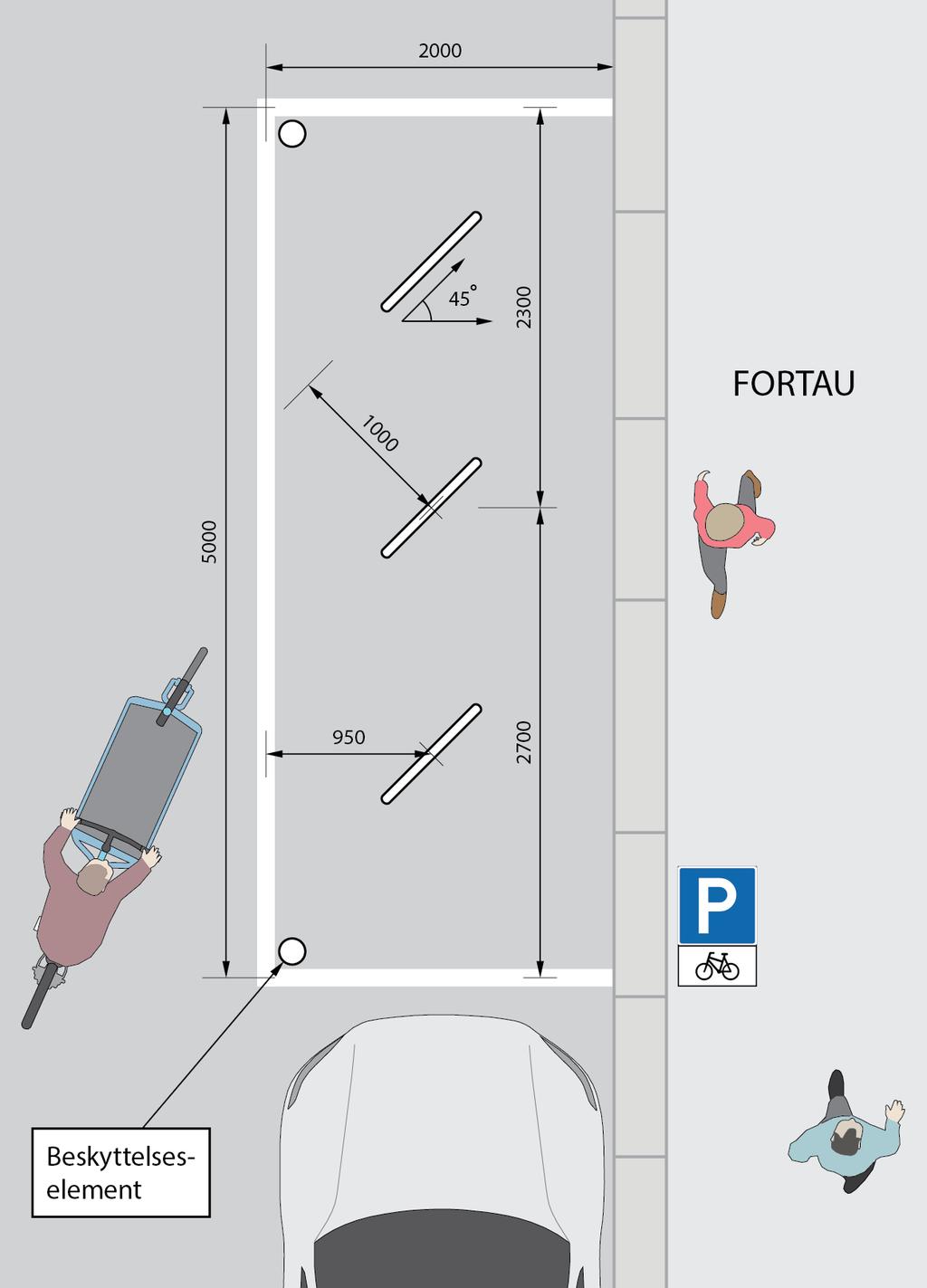 Figur 14: Sykkelparkering i veibanen, tilsvarende én bilparkeringsplass Omdisponering av gateareal for en oppstilt bil gir plass