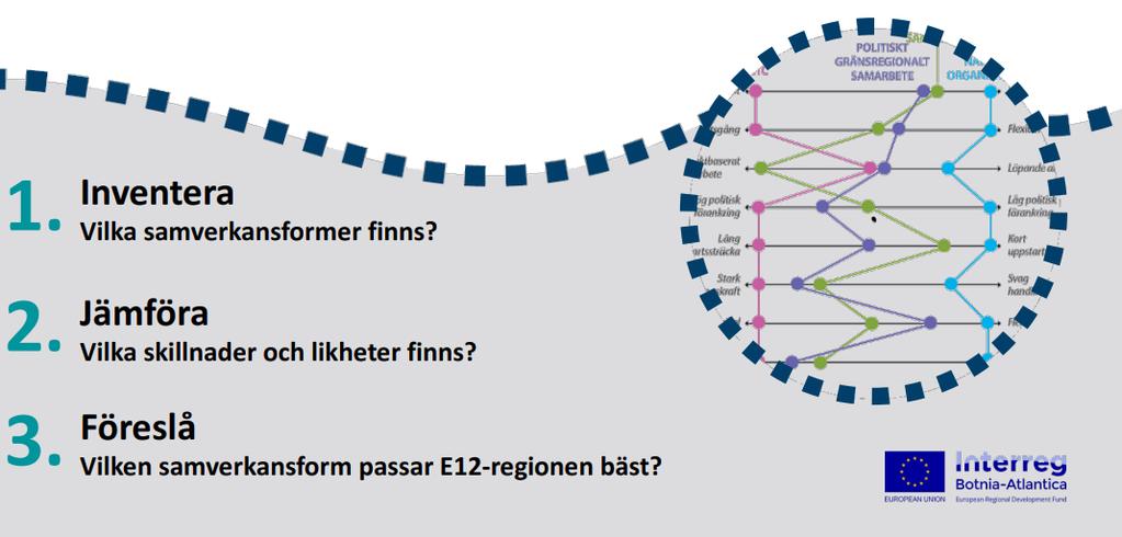 Framtida struktur