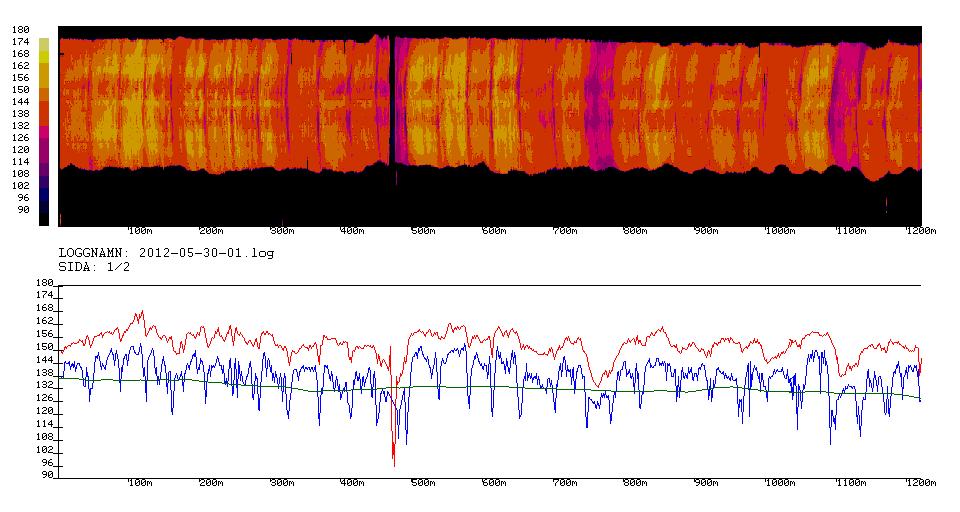 Figur 16 Eksempel på temperaturprofil registrert med IR-skanning, risikoandel 3,17 % (Roar Telle 2012) Siden teknikken allerede var tatt i bruk, har en i Varige veger bare hatt oppfølging av enkelte