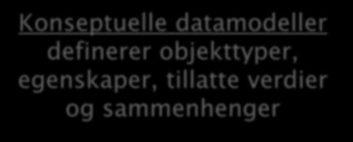 .1] festet på mur/vegg + Elementlengde: Tall [0..1] + Betong, plasstøpt + Høyde: Tall [0..1] + Betong, prefabrikkert + Rekkverksbredde: Tall [0.