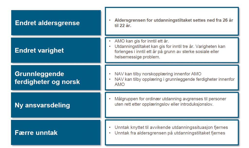 De viktigste