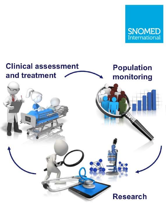 SNOMED International Tilslutning fra NEHS 6. juni 2016 om innmelding i SNOMED International Innmelding forankret i HOD 15.