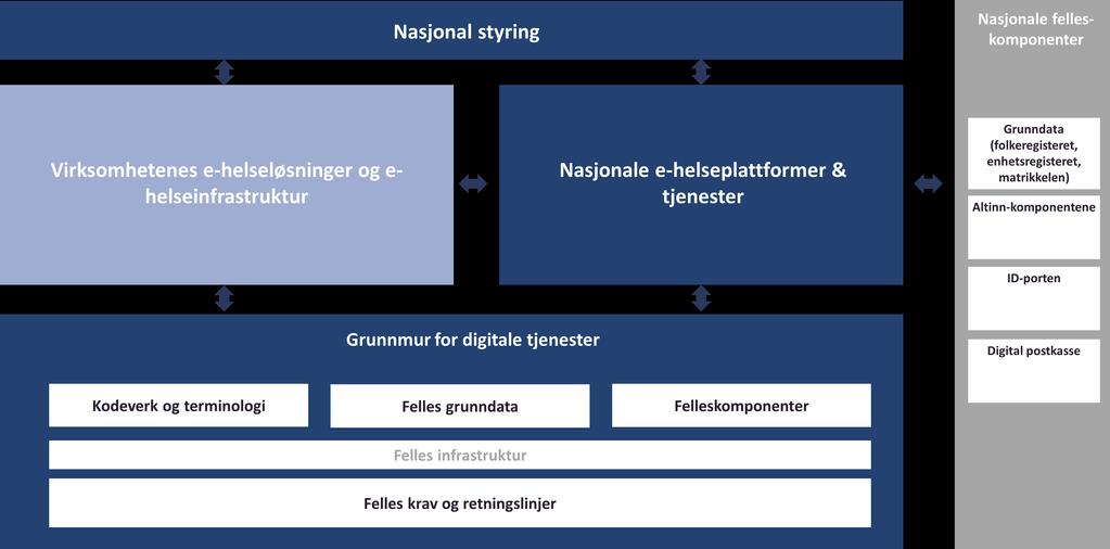 Grunnmuren danner grunnlaget for