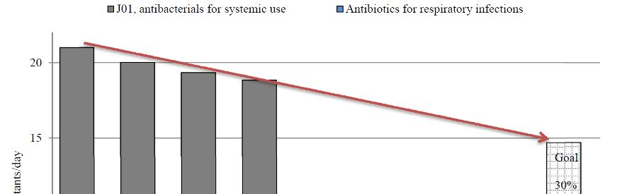 Berild 2016 Berild 2016 The ethical issue of antibiotics How