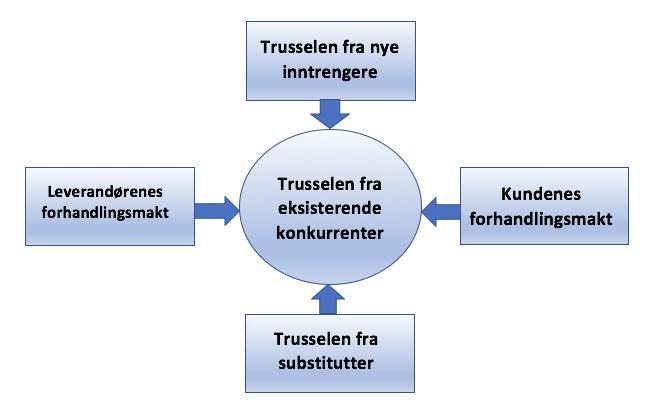 langsiktig arbeid for nye løsninger og innovasjon (Håkansson og Ingemansson, 2012).