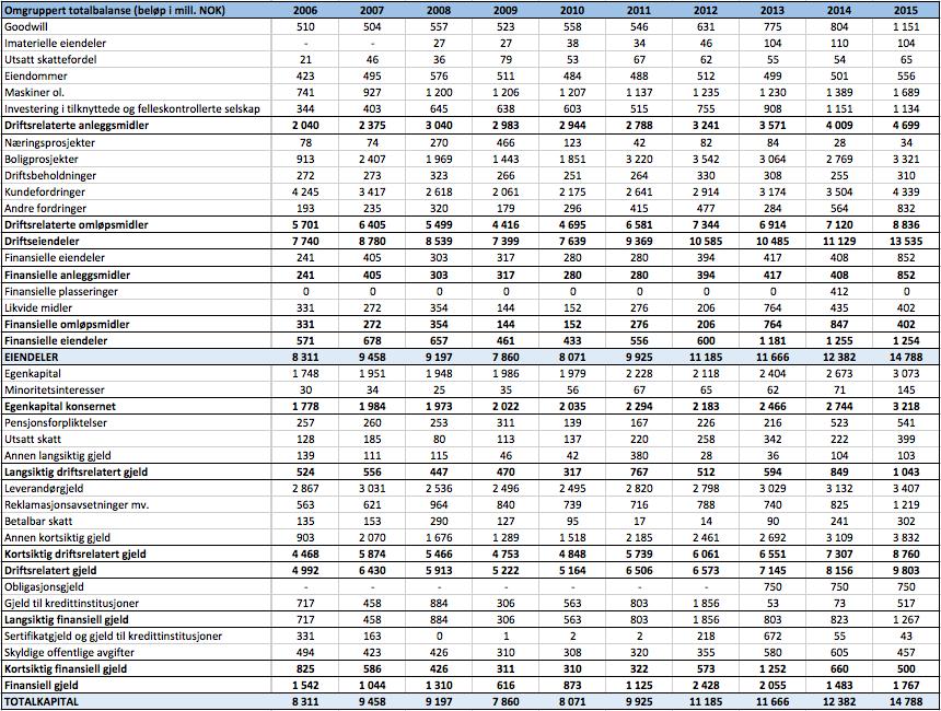 Tabell 5.