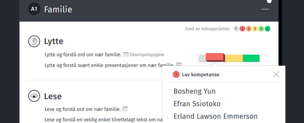 Her ser du læringsmål på A1-nivå til deltema Familie. Hei Fargekodene viser hvor deltakerne ligger an for øyeblikket, og er en underveisvurdering av deres kompetanse.