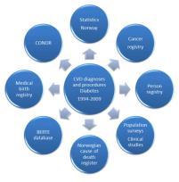 pasientregister 2008-2014 Datakobling med andre