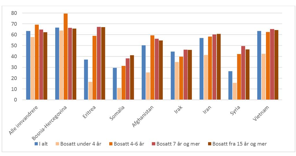 om eventuelle etterkommere og deres bidrag. Det er mulig å regne ut netto nåverdi av bidragene fra de enkelte gruppene.