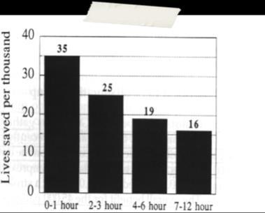 Symptomer < 6t-12t (>12?