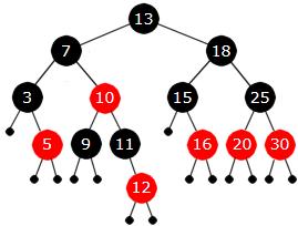 Delkapittel 9.2 Rød-svarte og 2-3-4 trær Side 11 av 24 Omregningsformler: Formel 1: En 2-node i et 2-3-4 tre med verdi x «oversettes» til en svart node med verdi x i et rød-svart tre.