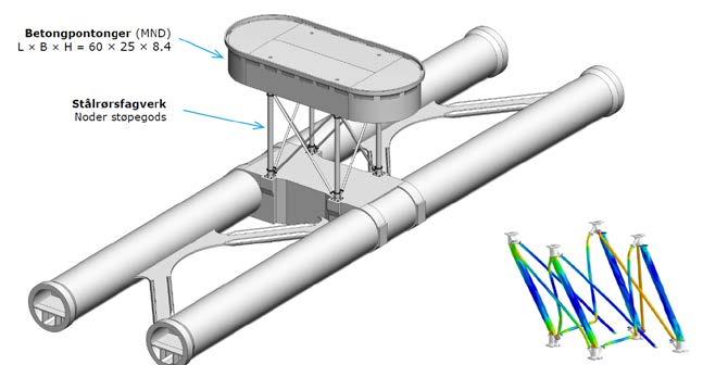 Skipskollisjoner Concrete pontoon Fail-safe connection Dr. Techn.