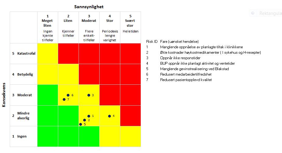 ISF i Psykisk Helse og Rus Fra og med 2017 kom deler av virksomheten innenfor psykisk helse og rus inn under ISFordningen.