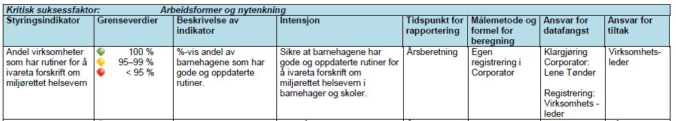 valtningsrevisjon av internkontroll i barnehager i Oppegård kommune - 17/00333-1 Forvaltningsrevisjon av internkontroll i barnehager i Oppegård kommune : Endelig rapport - Forvaltningsrevisjon av