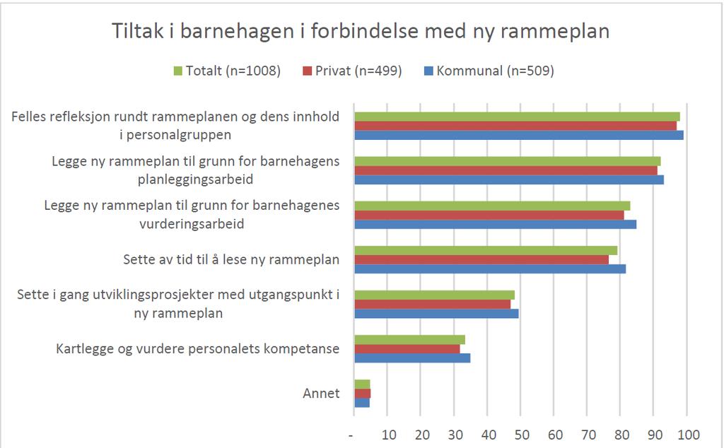 Ny rammeplan: Hvilke tiltak