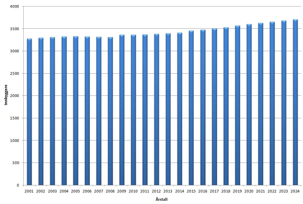 Sørreisa kommune med et areal på 360 kvadratkilometer og 3417 innbyggere (2013), ligger i Midt-Troms. Kommunen har gode forbindelser med båt, og det er kort vei til flyplassen på Bardufoss.