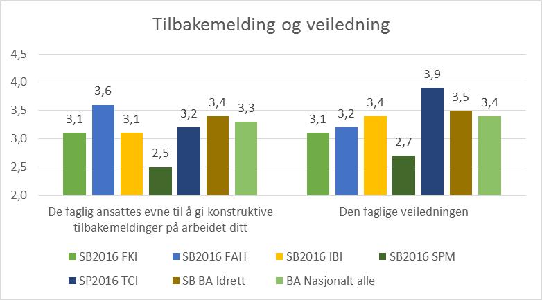 veiledning SB2016 bachelor.