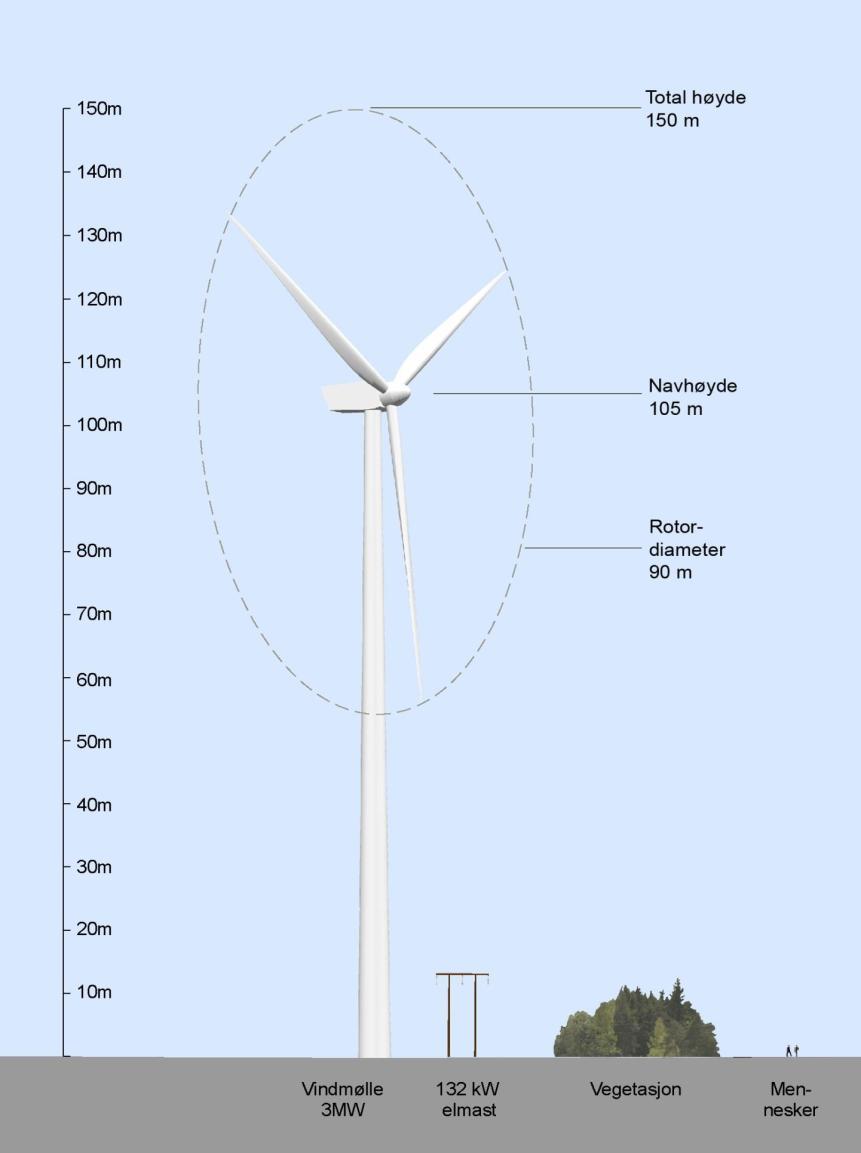 Vindkraft har tidligere vært et lite aktuelt tema i Østfold. Vindkraft i Norge har vært forbeholdt kystområder med andre vindforhold enn i Østfold.