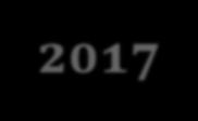 SAK NR: V-Sak 40/6-2017 TEMA: Godkjenning av referat fra møtet 08. september 2017 Godkjenning av referat fra møtet 08. september 2017 Referat fra styremøte i MUSIT den 08.