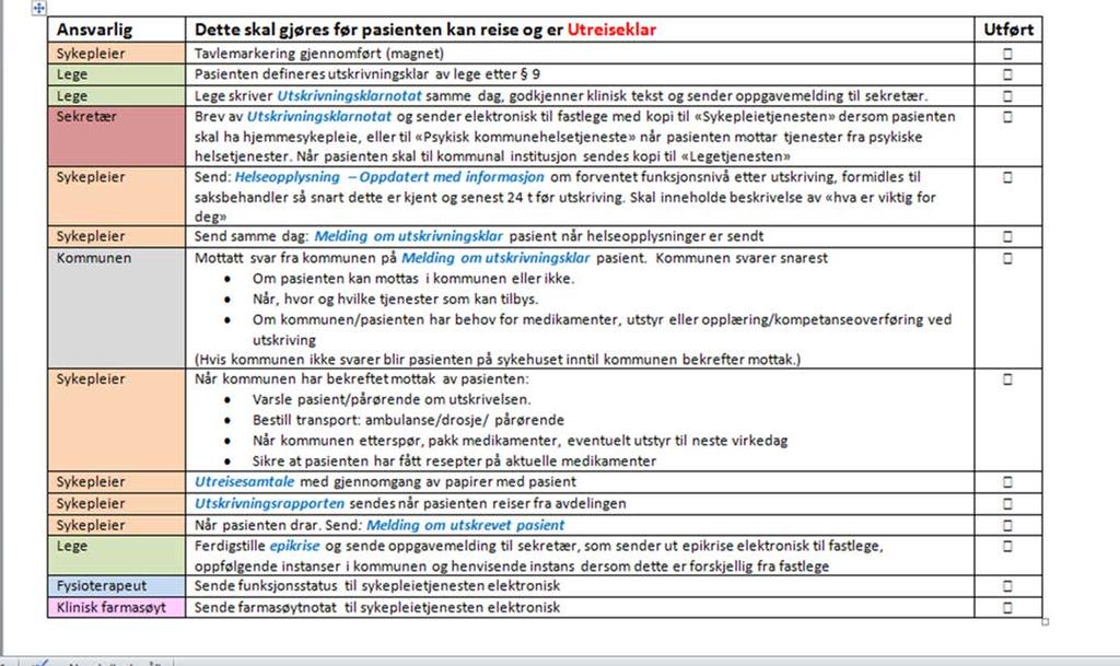 Fra symptom til helhet -