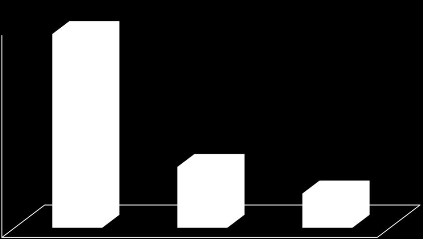 totalt: 41 % 11 14 7 6 5 4 3 2 67 Innenfor avdeling Utenfor avdeling Utenfor spesialisthelsetjenesten 21 12