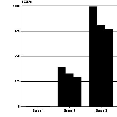 0 159.3-5.2% Sum kvadratmeter(m2) 50 056.0 49 907.