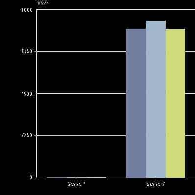 7 0.7 0.1% tco2e/forvaltet kapital (Scope 1+2+3) 2.7 2.