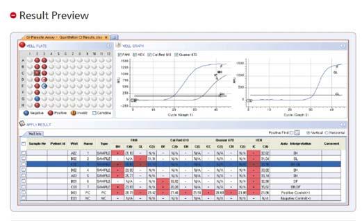 Resultatpresentasjon Seegene viewer Del III: utprøving