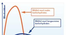 fysisk trening Kick Start kuren