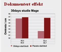 fettforbrenningen Proteinet finnes