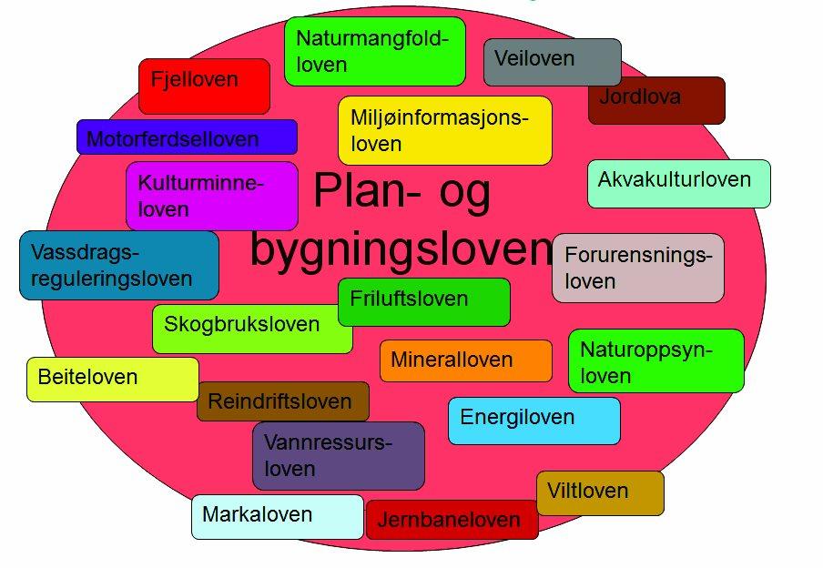 Side 12 av 38 være påkrevet. Flere av disse lovene håndheves av forskjellige organer på ulikt nivå.