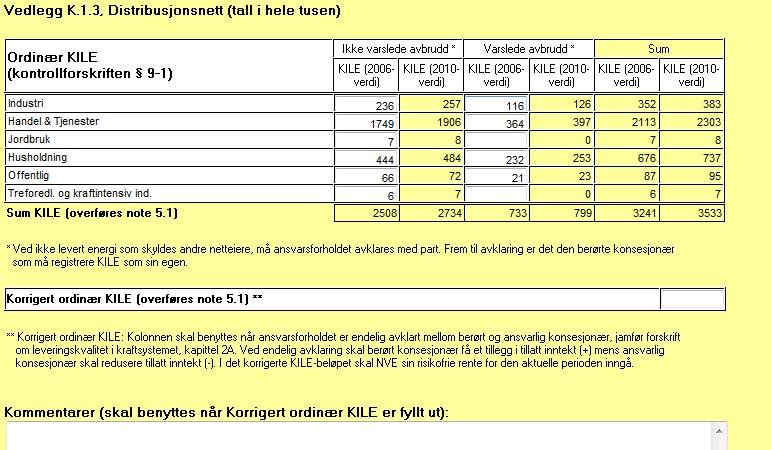 Side 4 Det fysiske nettapet multipliseres med referanseprisen på kraft for å finne nettapskostnaden som inngår i kostnadsgrunnlaget, jf. kontrollforskriften 8-4.